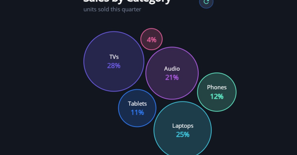 Packed bubble chart animated example with random dynamic data