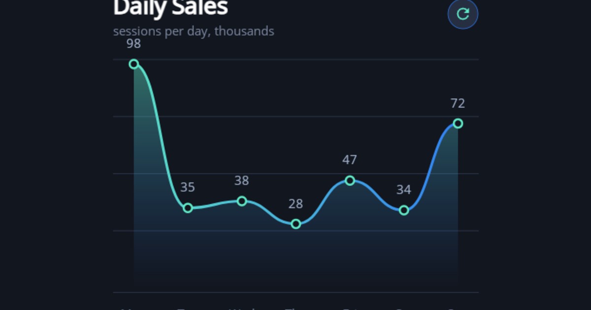 Line chart animated example with random dynamic data
