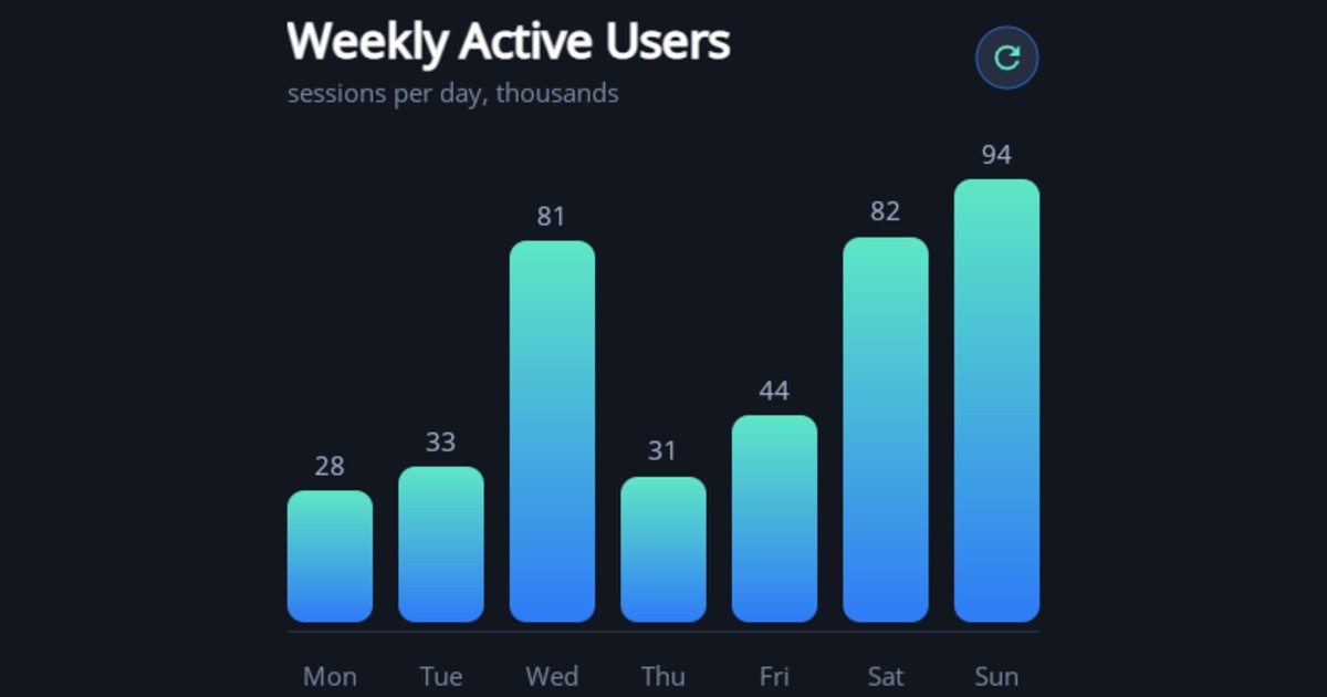 Bars chart animated example with random dynamic data