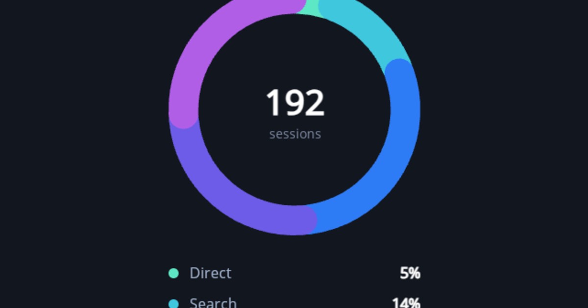 Donut chart animated example with random dynamic data